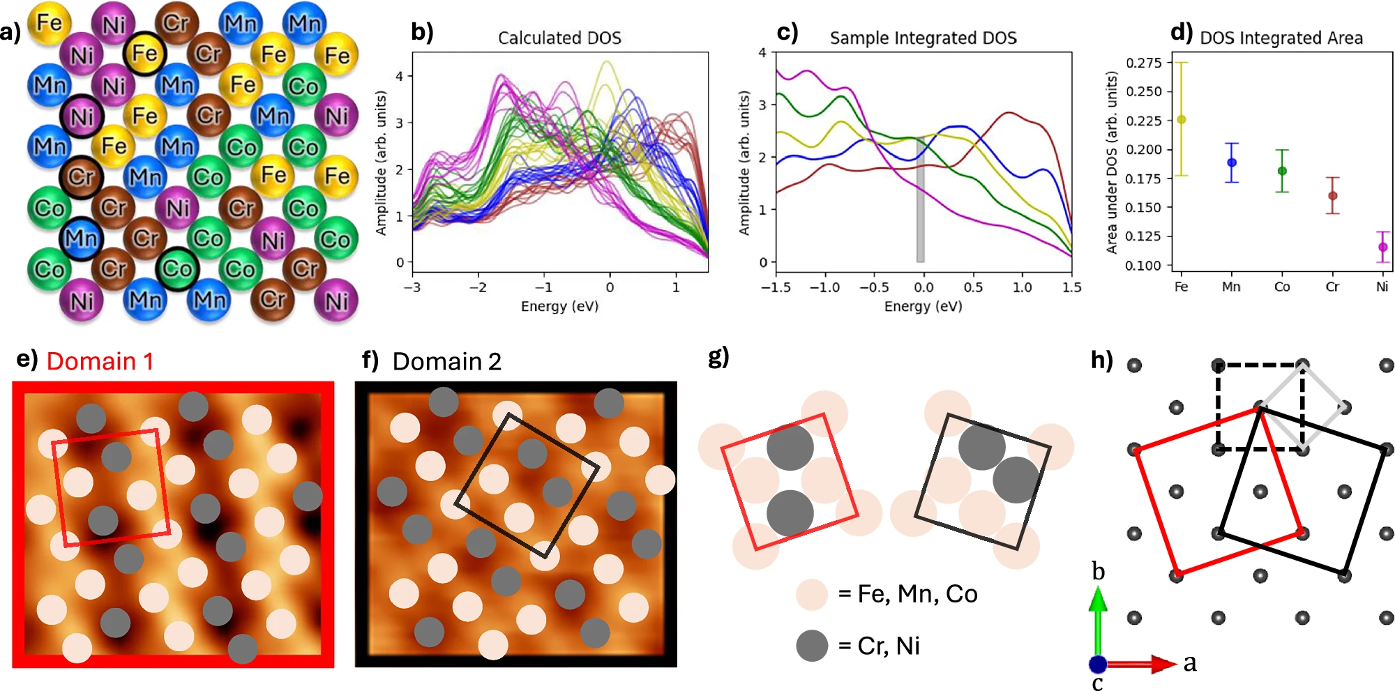 Graphical abstract from lattice-dynamics research